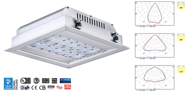 LED svítidlo po čerpací stanice serie H