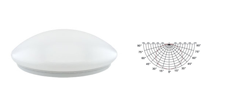 LED přisazená svítidla IP44